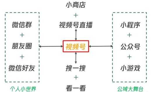 图片[2]-从0到1带你玩赚视频号：这么玩才赚钱，日引流500+日收入1000+核心玩法-职场创业讲堂