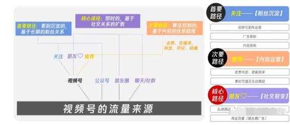 图片[4]-从0到1带你玩赚视频号：这么玩才赚钱，日引流500+日收入1000+核心玩法-职场创业讲堂